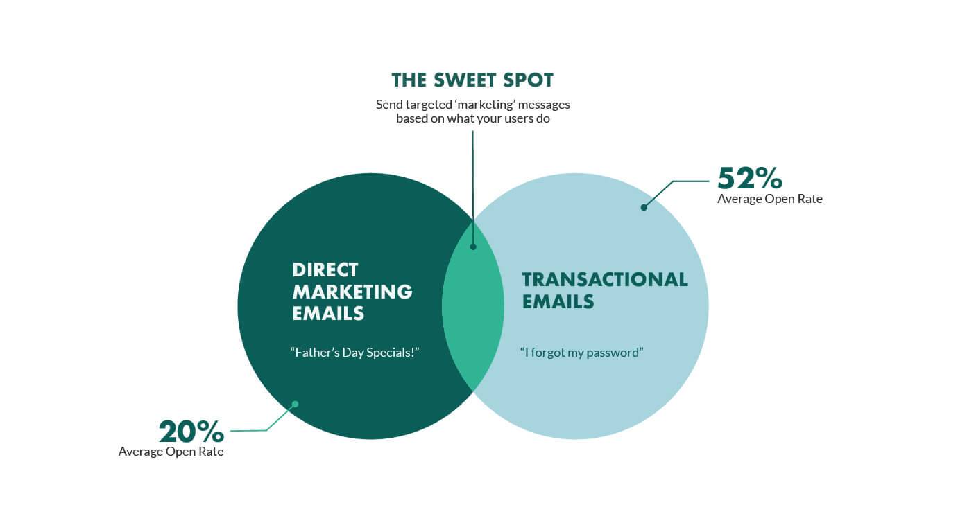 1. Understand Your Email Marketing Strategy