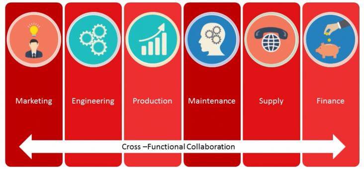 6. Promote Cross-Functional Collaboration