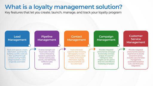 a chart that describes loyal management solution.