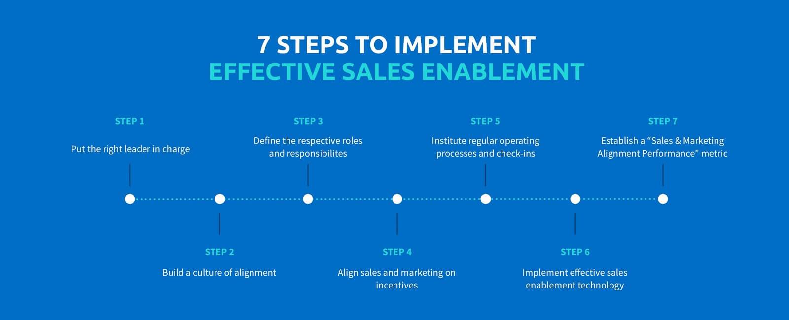 1. What is Sales Enablement?