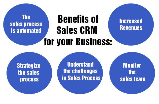 7. Differences Between Sales Software and CRM