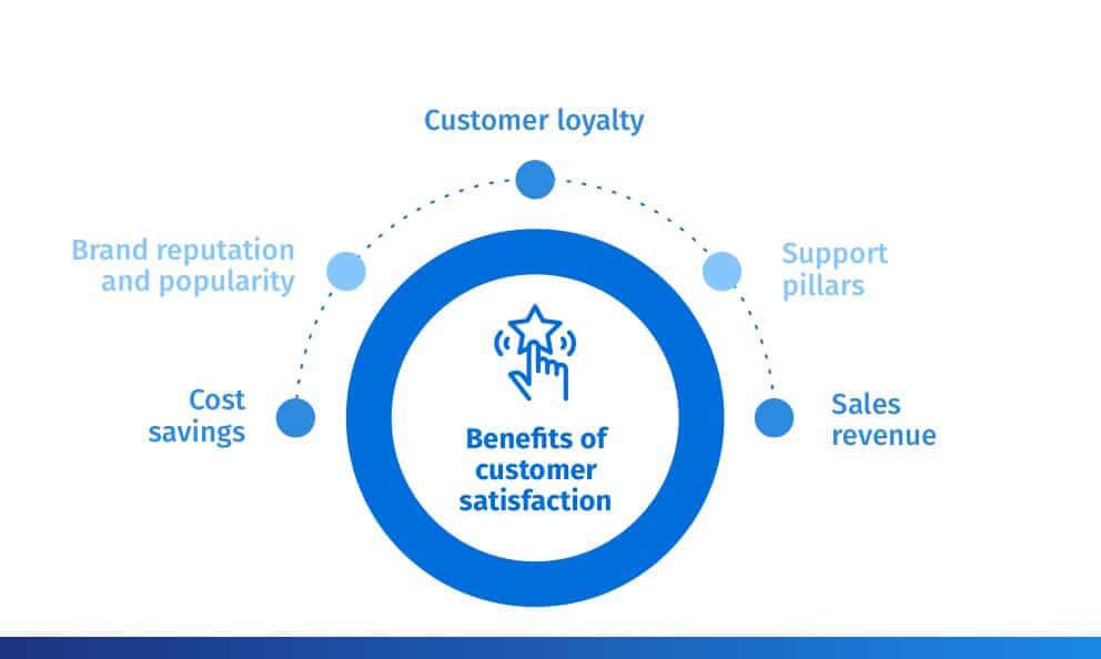 4. Enhancing Customer Satisfaction through Effective Customer Service