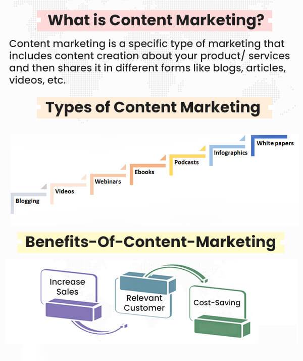 a chart of different types of content.