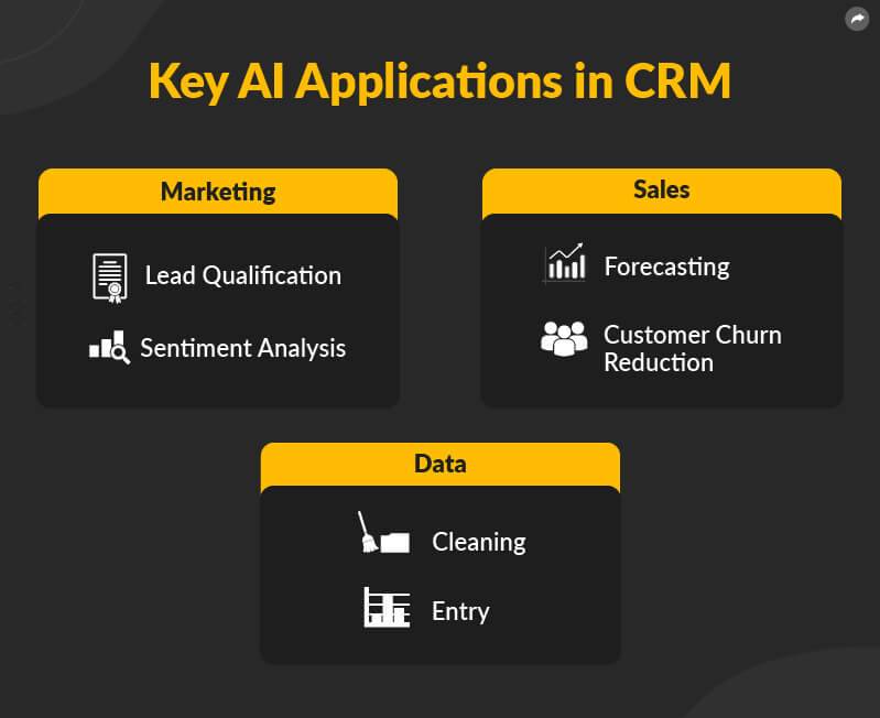 1. Robust CRM Platforms Are Essential in 2023