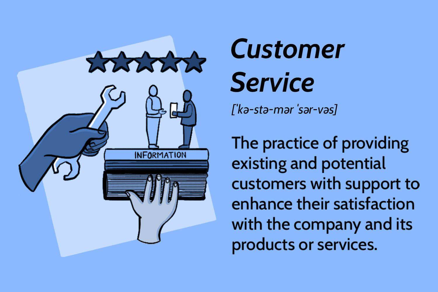 1. The Significance of Customer Service in Business Success