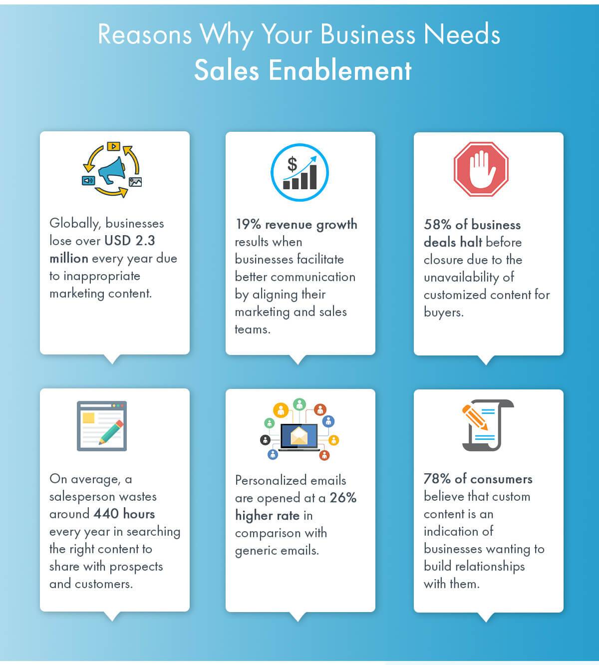 3. Creating a Sales Enablement Strategy: Step-by-Step Guide