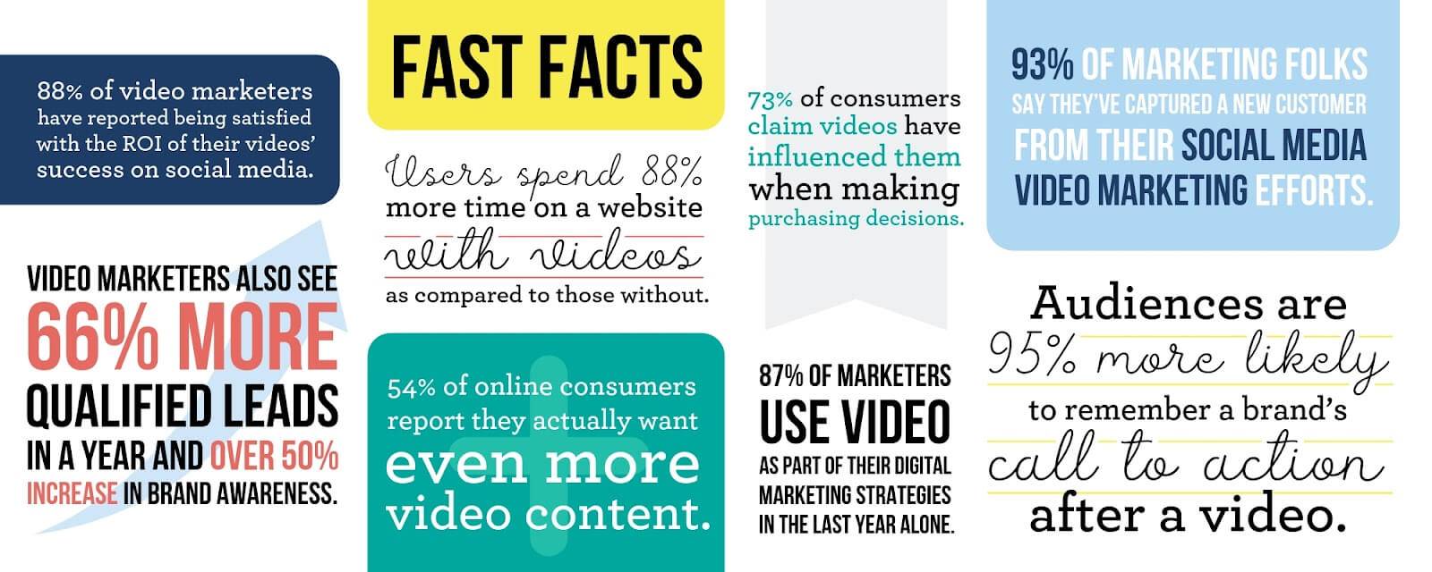 2. Benefits of Video Marketing in increasing brand authority