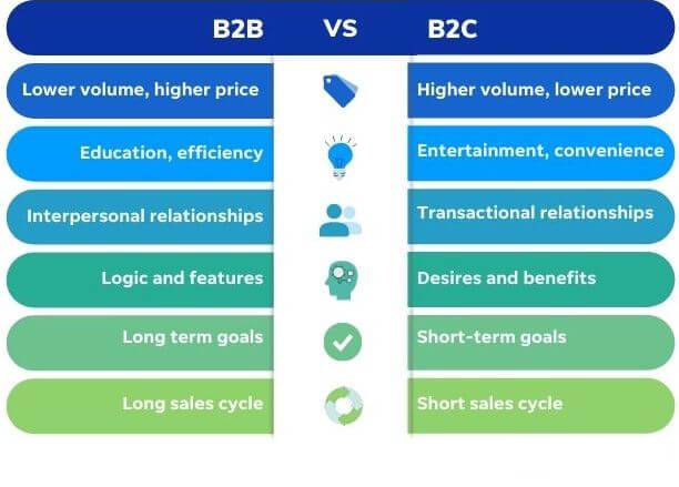 8. B2B Marketing Strategies: Key Differences from B2C Marketing