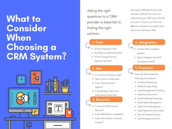 a brochure with a graphic of what to consider when choosing a crm.