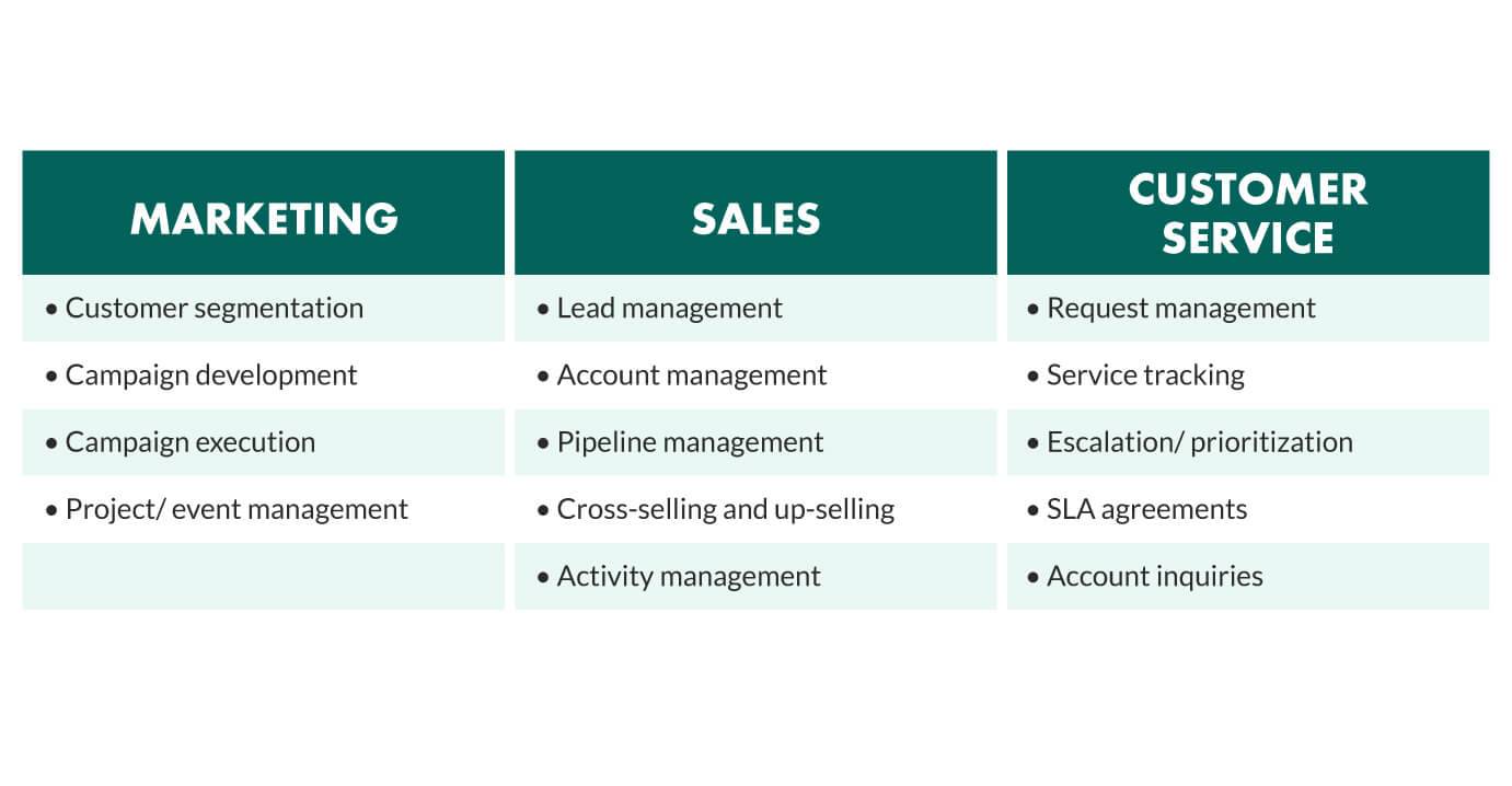 5. The Importance of Pipeline Management in CRM