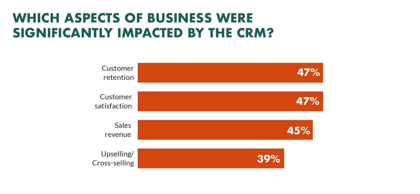 4. How CRM Helps Businesses Build Better Relationships with Customers
