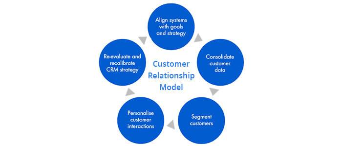 9. Nurturing Customer Relationships: The Importance of Customer Care