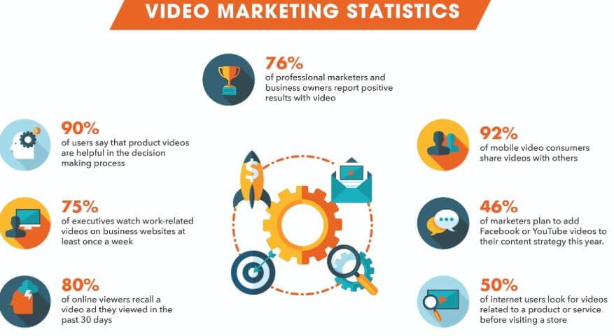 5. Increasing Sales through Video Marketing