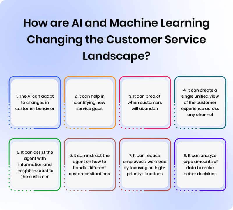 3. The Benefits of Using AI for Better Customer Understanding