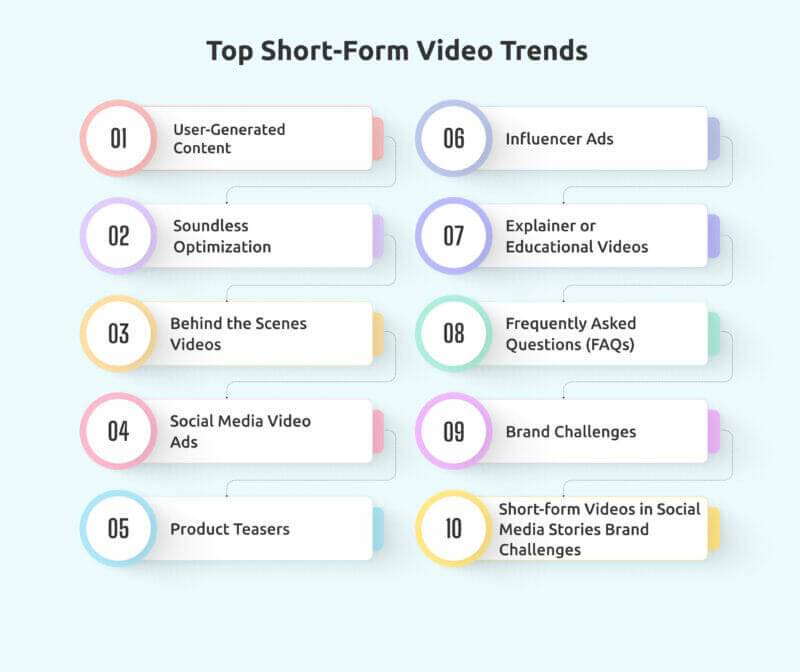 2. Short-Form Video Content is Taking Over the Marketing World