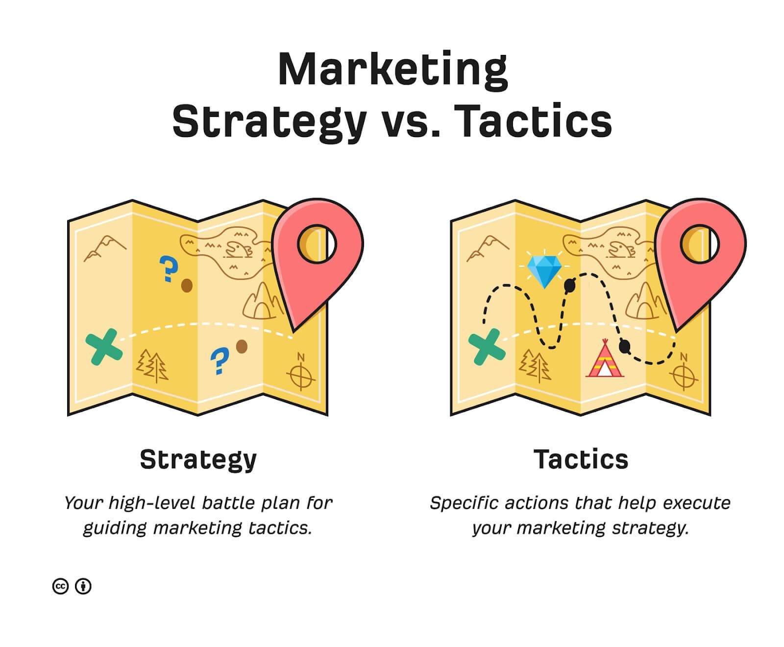 a map with two different locations and the words marketing strategy vs tactics.