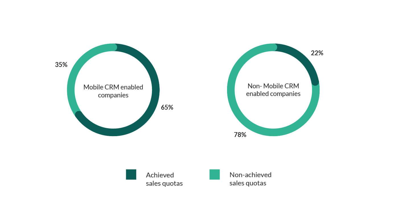 3. Why Companies Need CRM Software