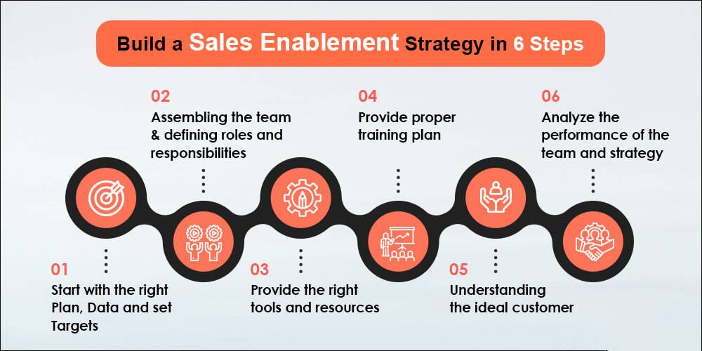 2. The Importance of Sales Enablement for Your Business