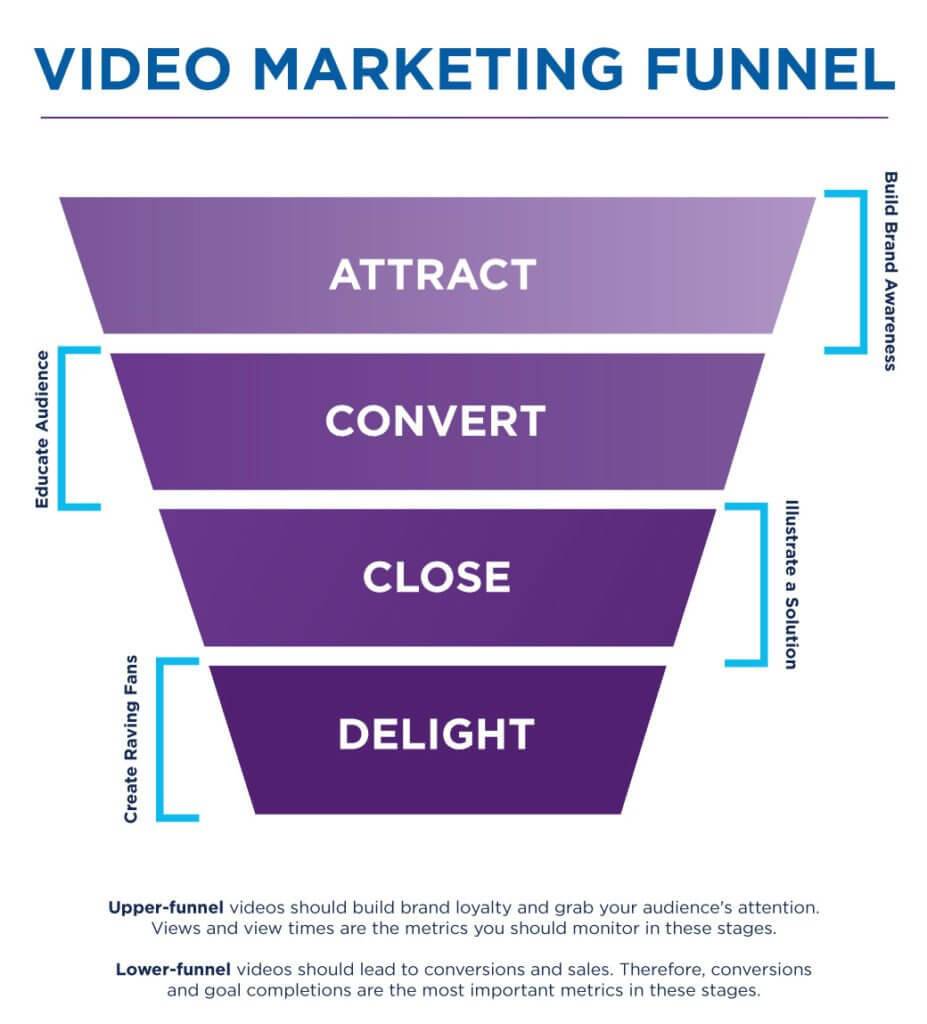 4. Why Video is the most effective type of content