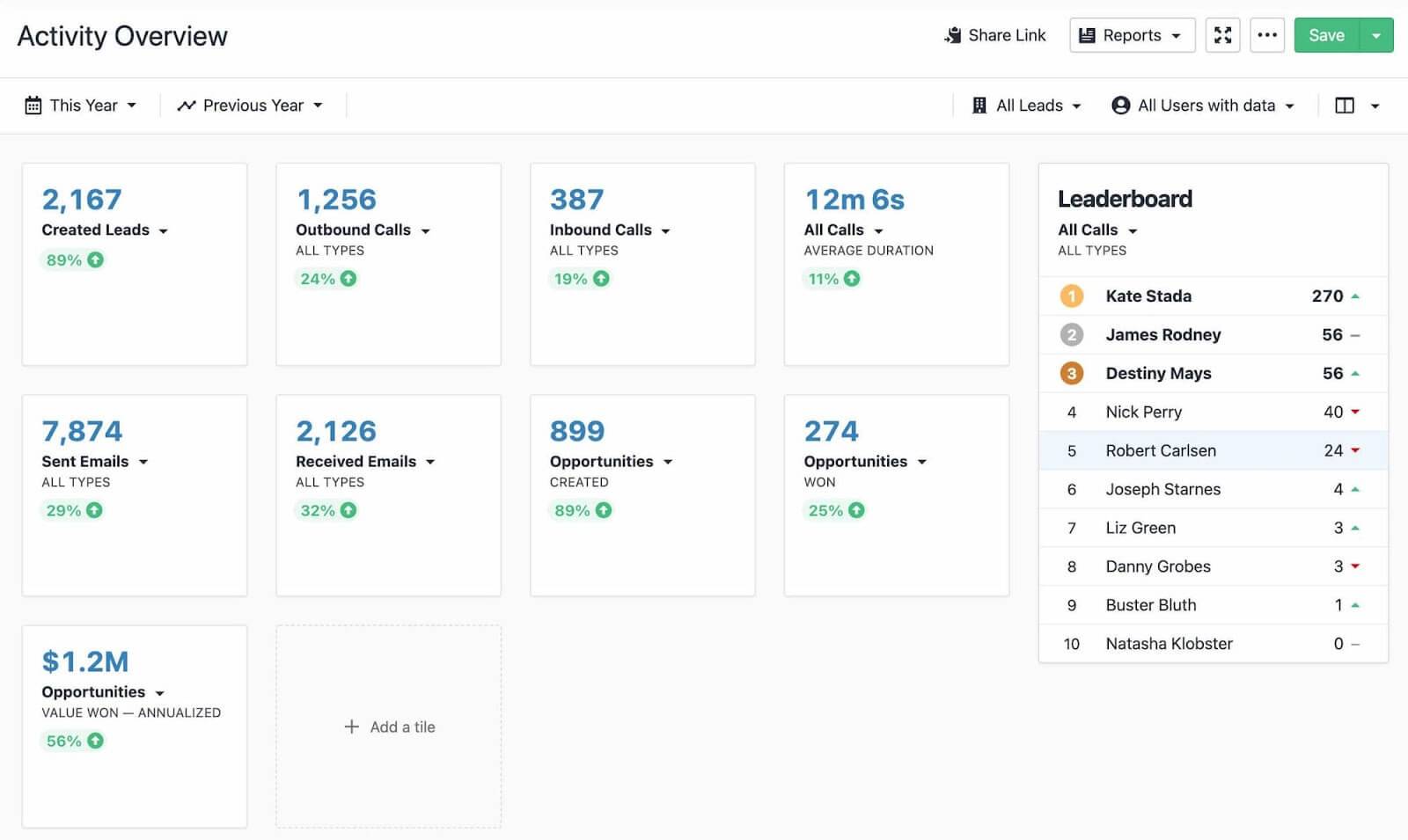 9. Sales Analytics as the Key to Understanding Sales Performance Metrics