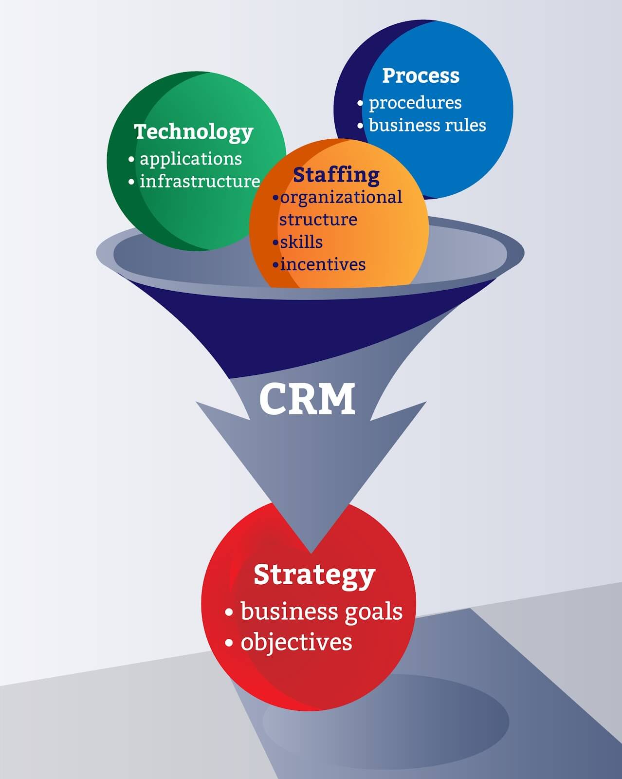 6. Strategies to Build Strong Relationships with Customers Using CRM