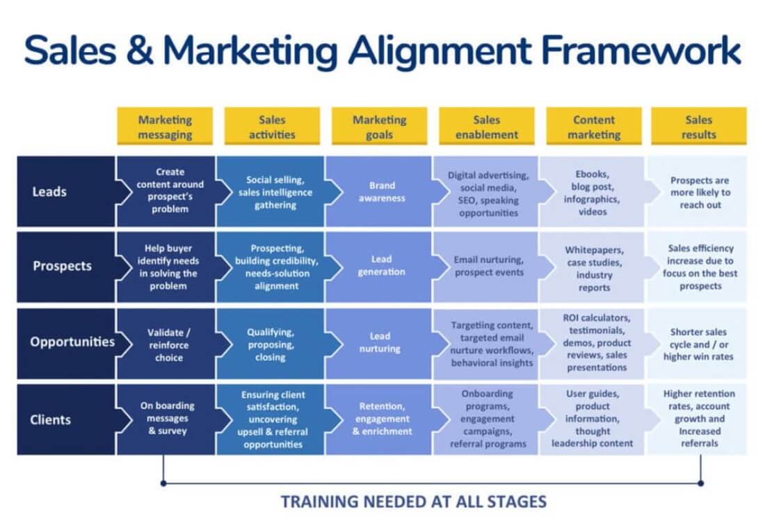 8. Shared Framework of Goals and Strategies