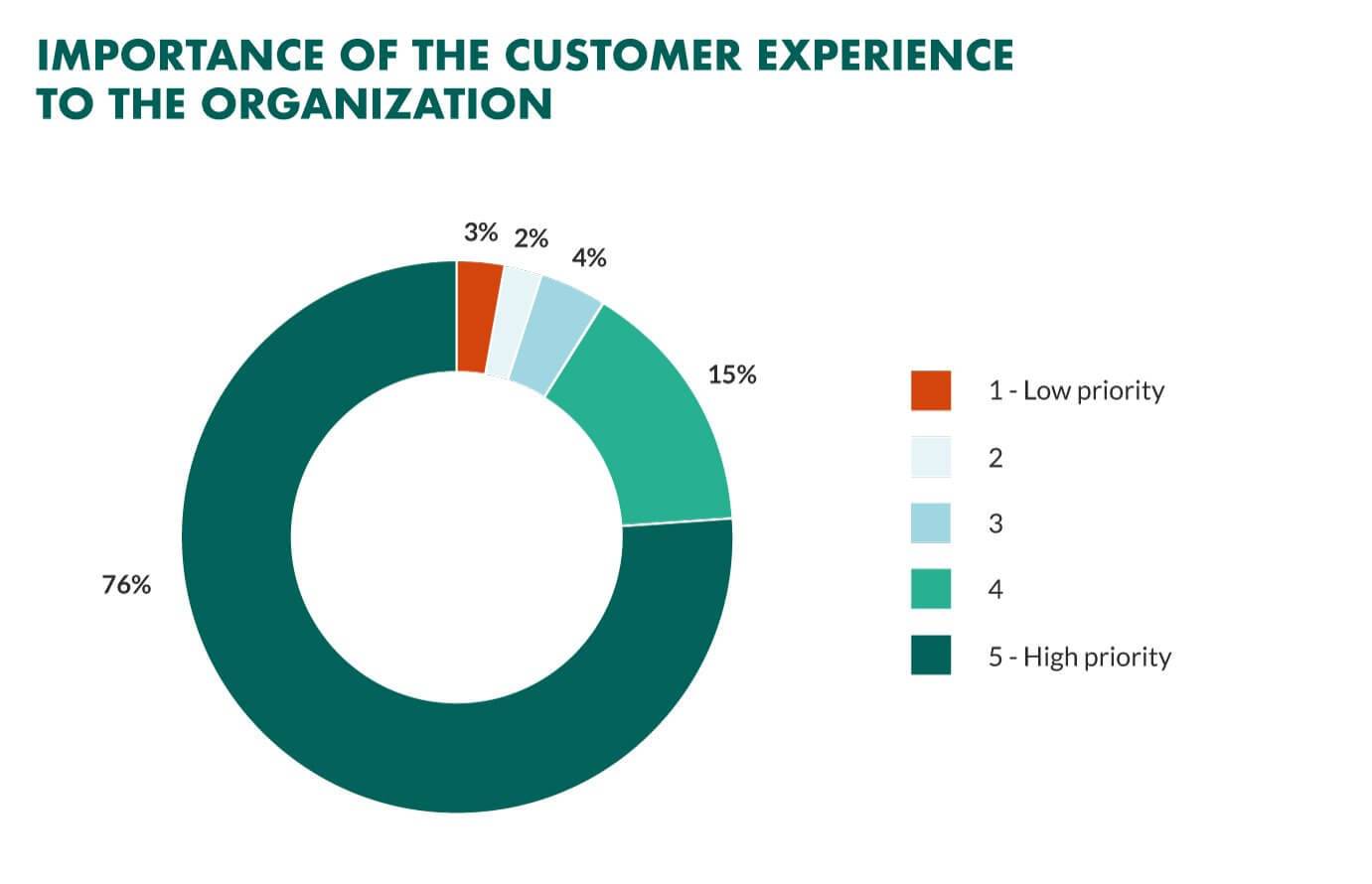 1. Introduction to CRM software and customer experience
