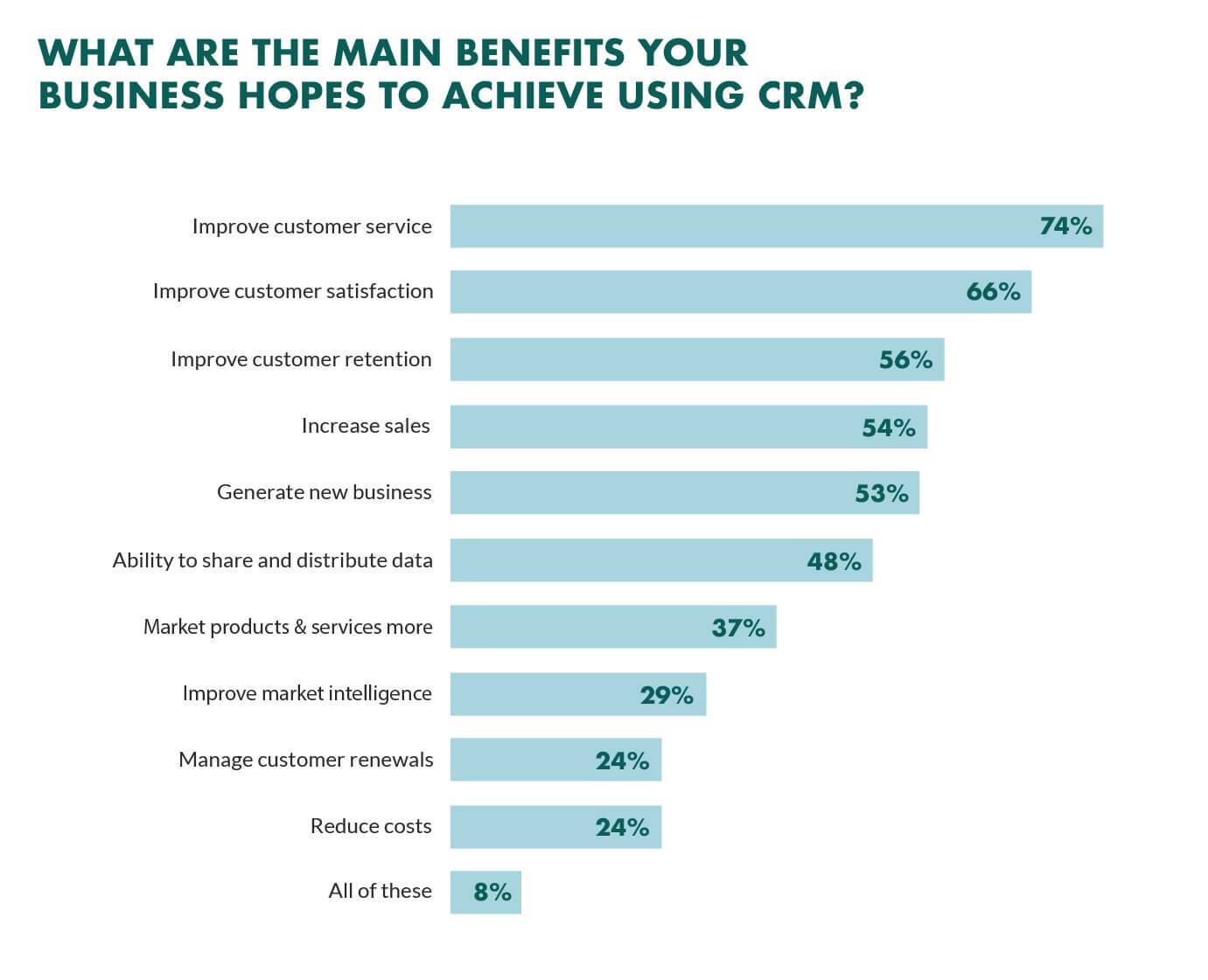 10. Conclusion: The Vital Role of CRM in Building Customer Loyalty