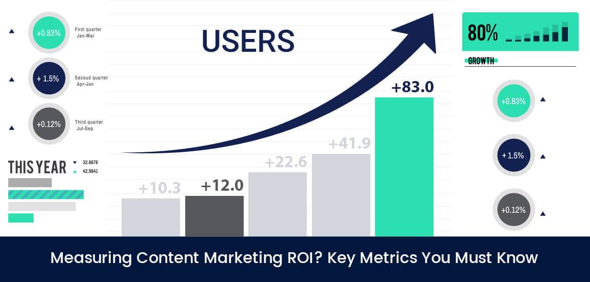 8. Measuring Marketing ROI for Different Channels