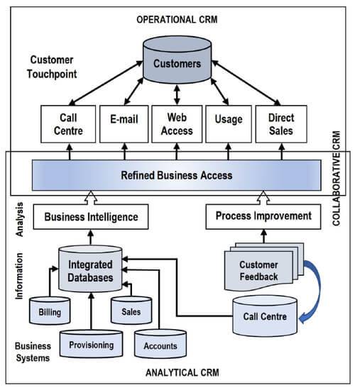 9. Disadvantage 4: Possible Negative Impact on Customer Service