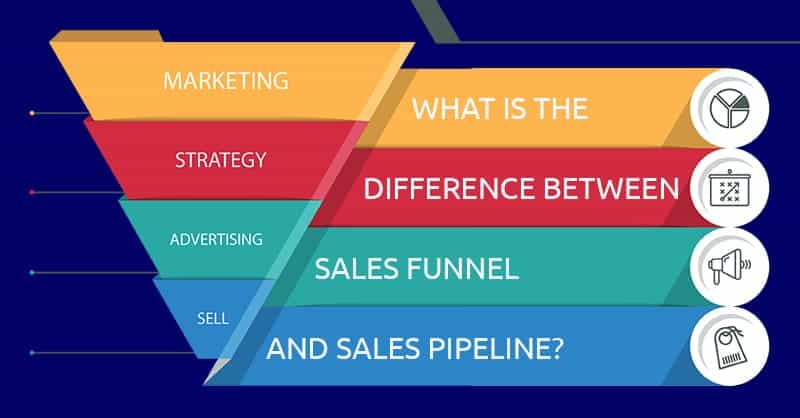 5. Utilize the stages of a sales pipeline to improve your understanding