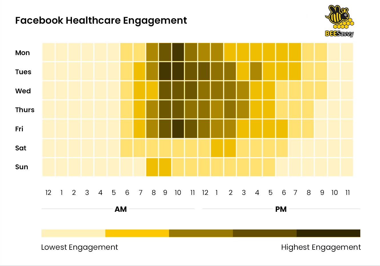 Facebook Healthcare Engagement