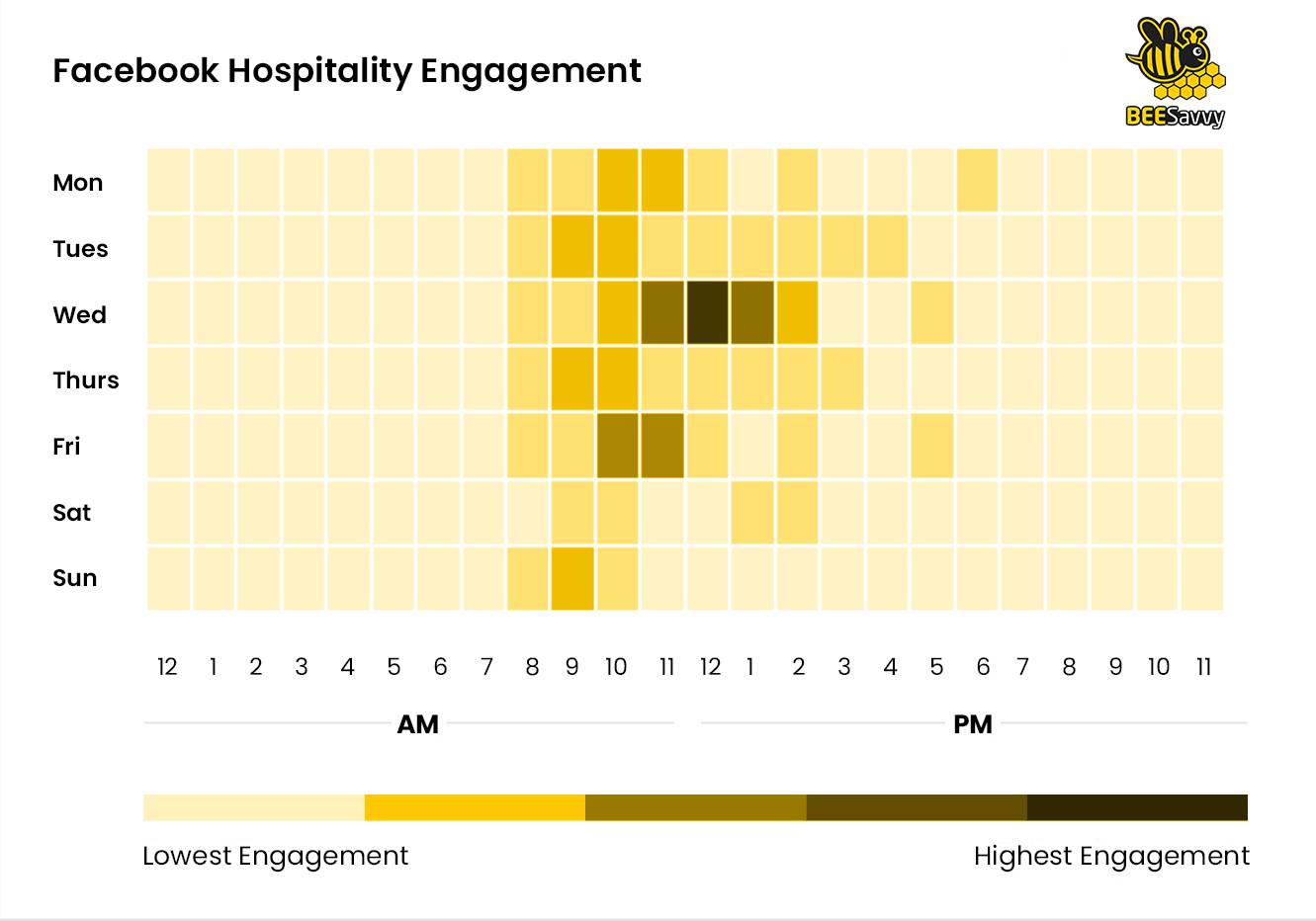 Facebook Hospitality Engagement