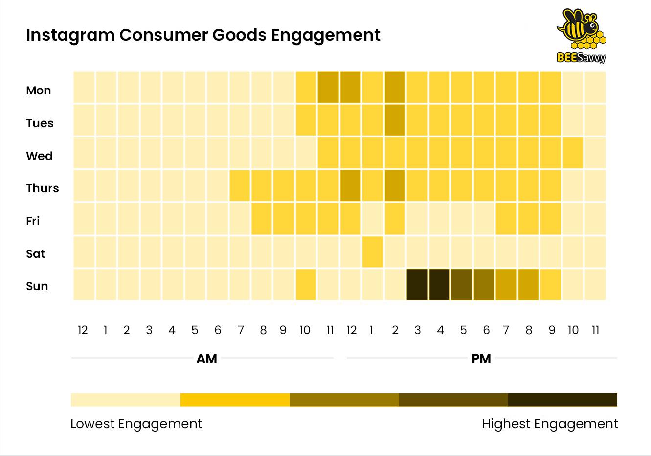 Instagram Consumer Goods Engagement