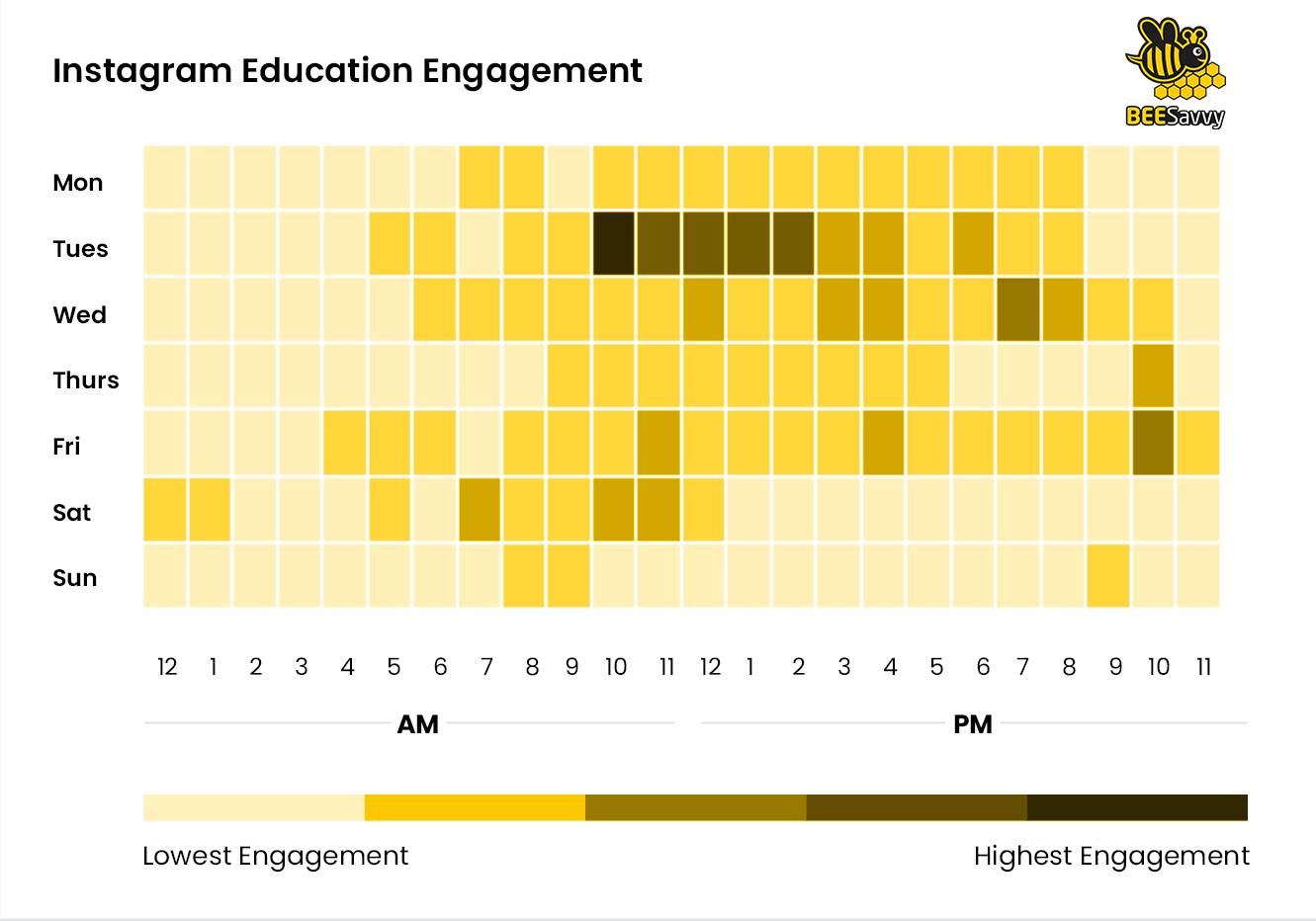 Instagram Education Engagement