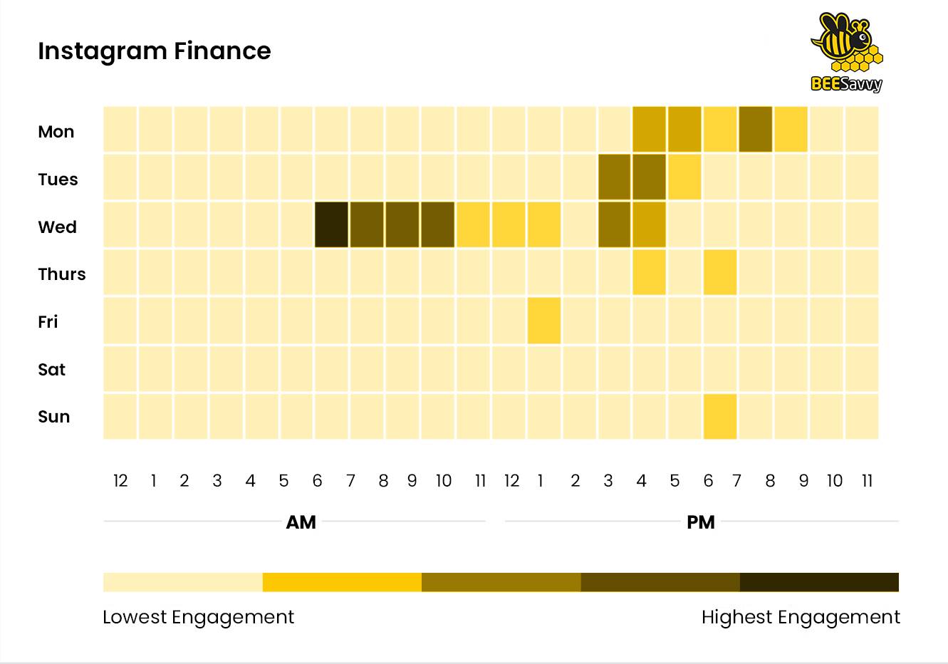 Instagram Finance