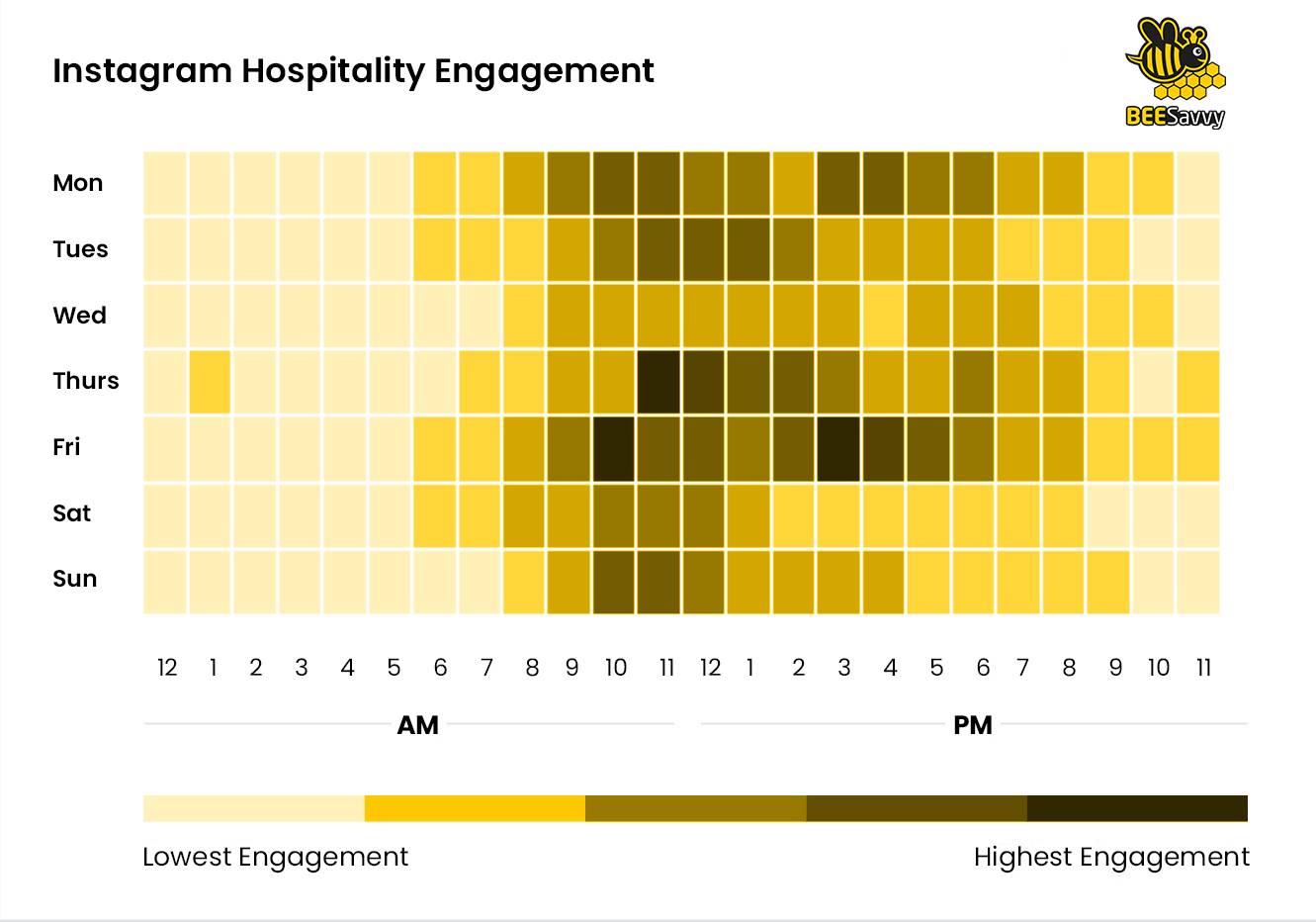 Instagram Hospitality Engagement