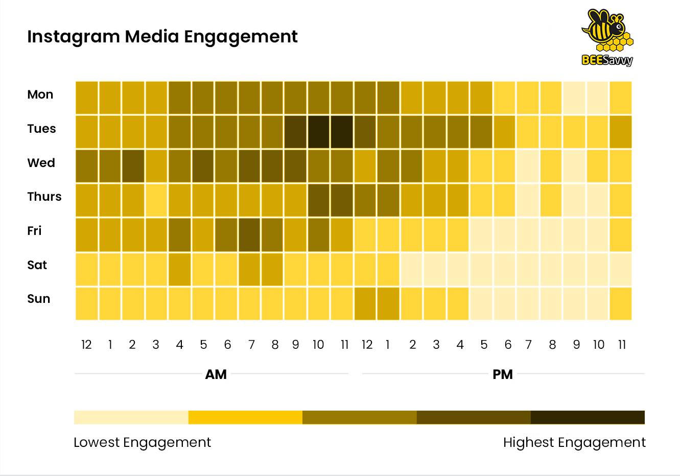 Instagram Media Engagement