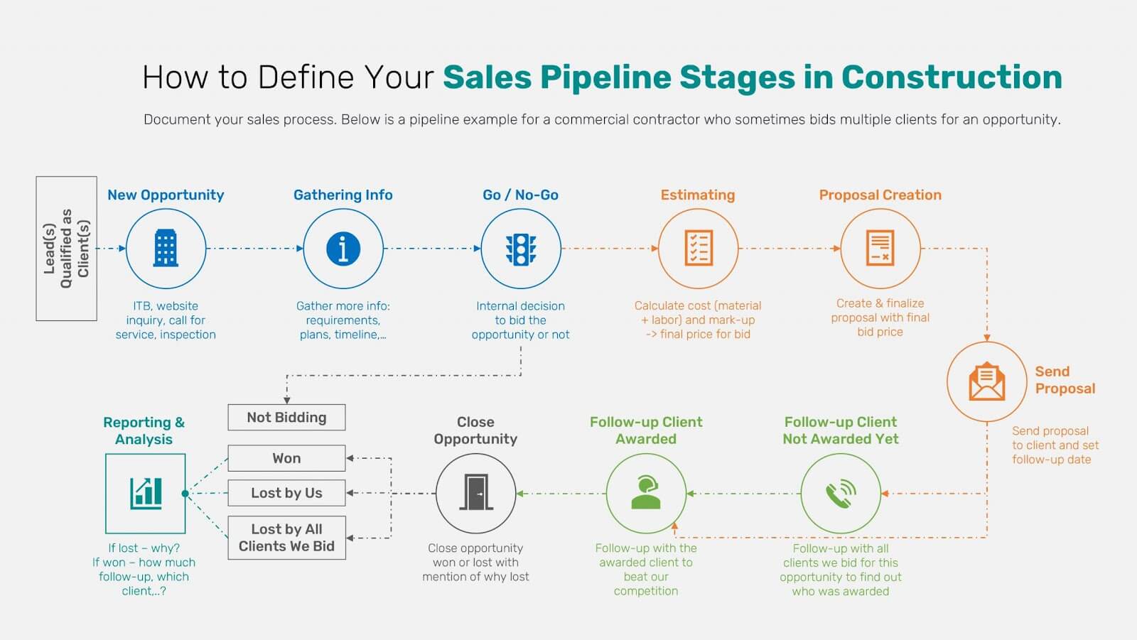 1. Understand the importance of managing your sales pipeline