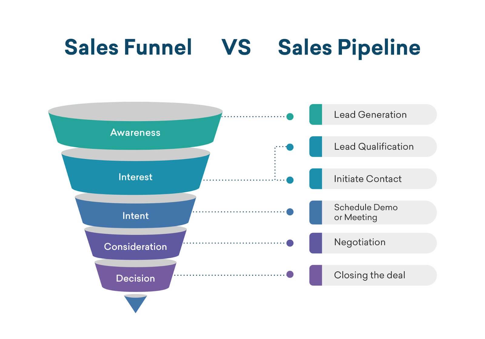 2. Focus on the best leads to maximize your sales potential