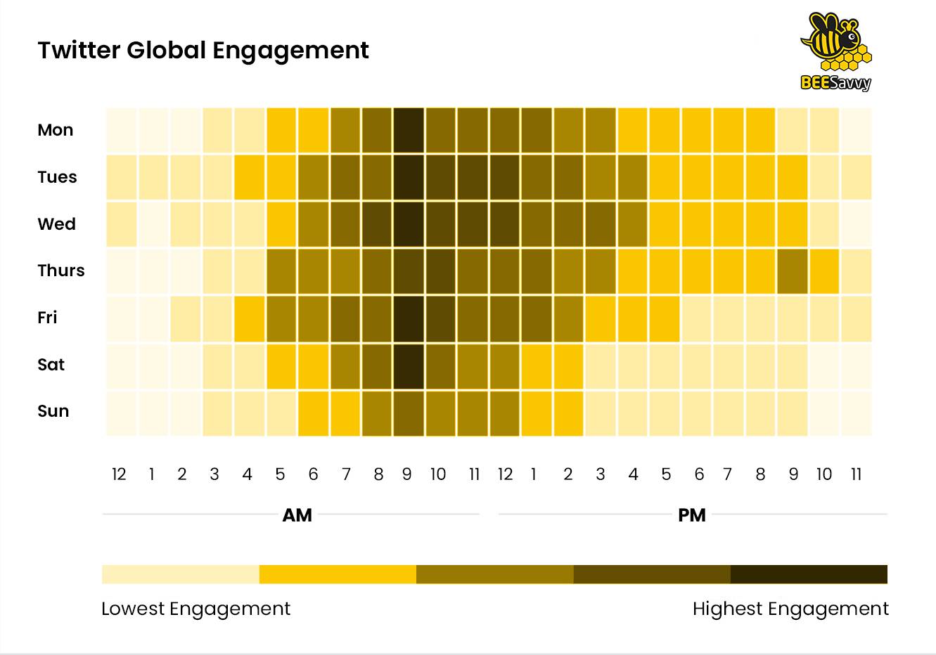 Twitter Global Engagement
