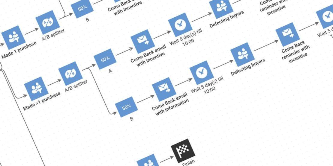 3. Developing a Clear Strategy for Marketing Automation