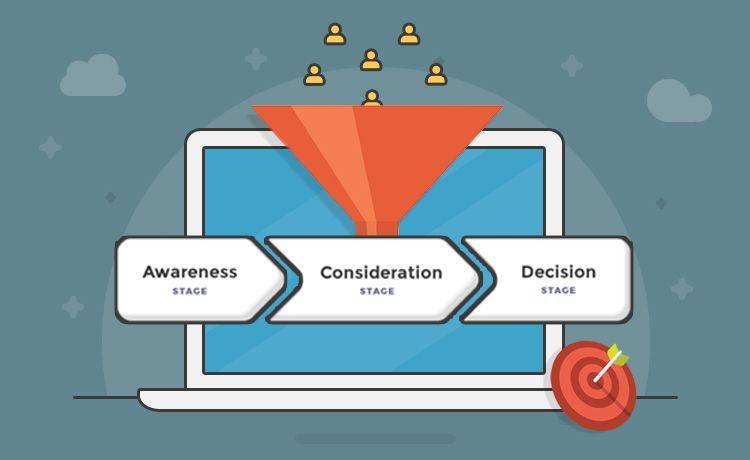 From awareness to consideration then decision stage of nurturing and converting leads