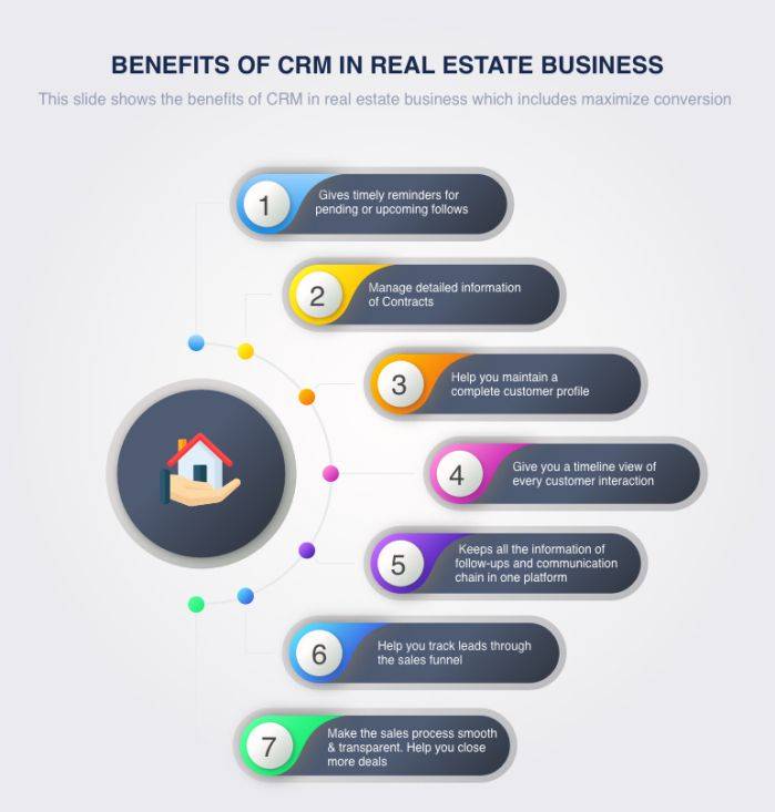 7 benefits of crm in real estate business