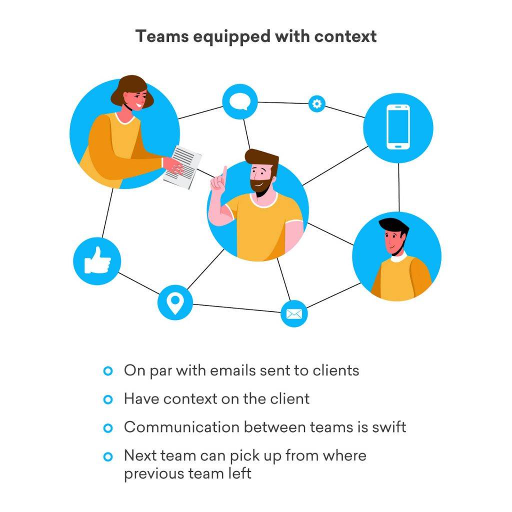 Teams equipped with context diagram